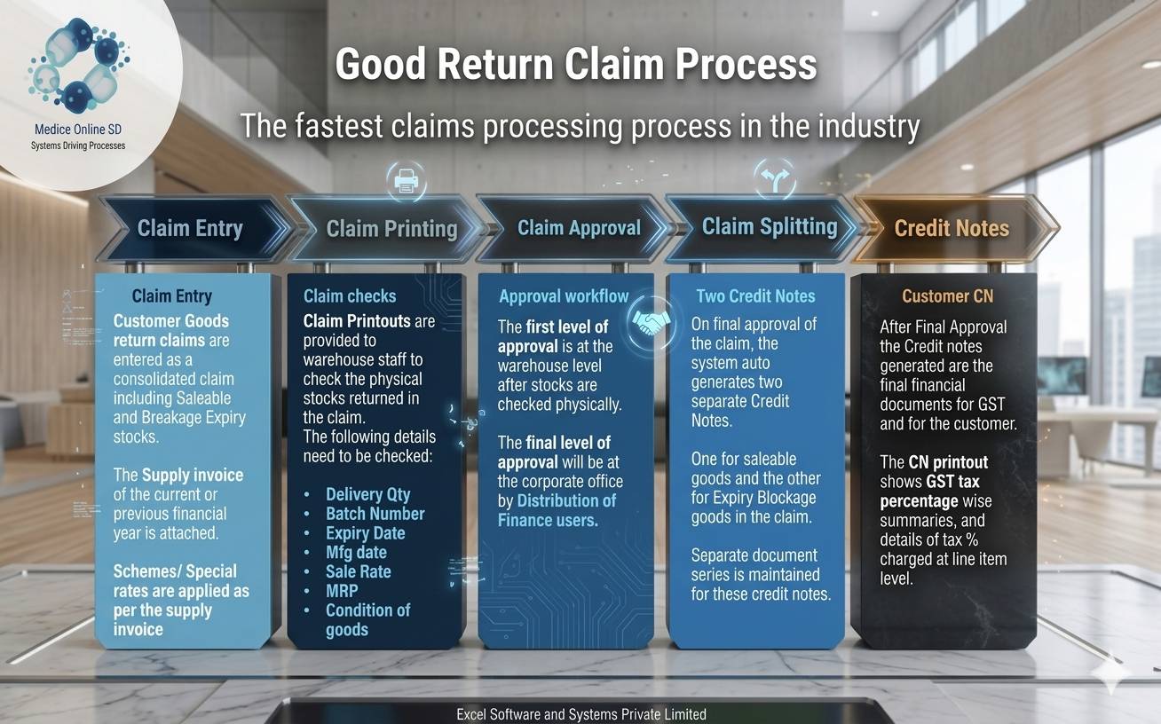Core Product Features